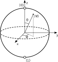 quantum physics equation