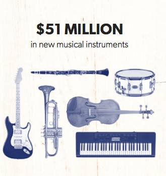Musica Instruments Save the Music Foundation