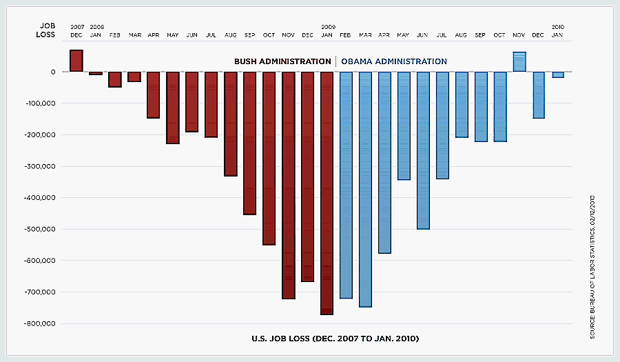 jobs_graph_large_feb10.gif