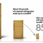 GE illustrates refrigerator recycling benefits