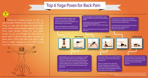 Yoga back pain infographic-small