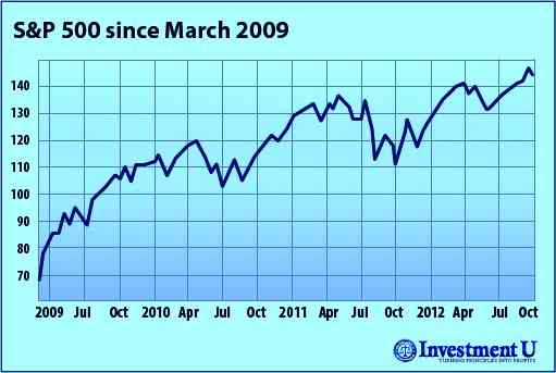 Stocks Dow Jones 5-year-high