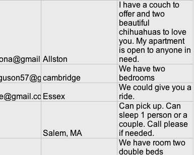 spreadsheet of rideshare couch surf