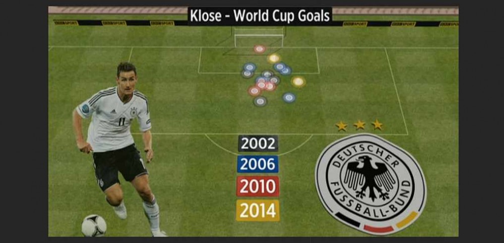 germany-s-soft-spoken-klose-sets-world-cup-scoring-record-good-news