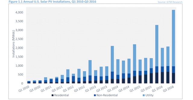 u-s-solar-growth-gtm-research