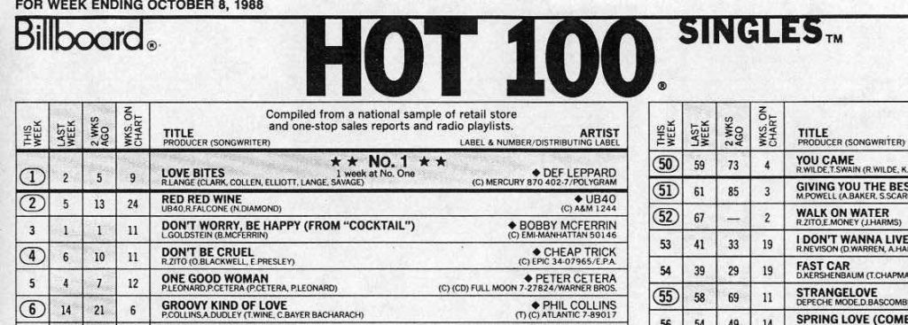 Billboard Charts 1988