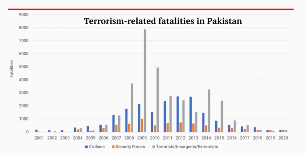 essay on causes of terrorism in pakistan