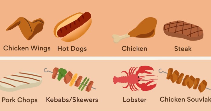 barbecue-grill foods graphic onepoll-St Pierre Bakery