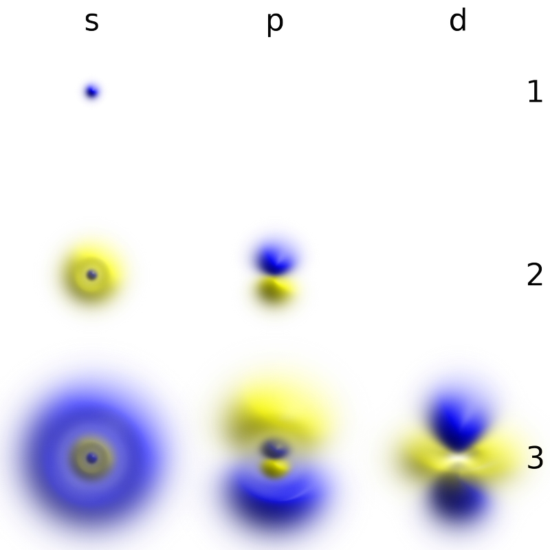 Atomic Orbital Clouds Spd M0