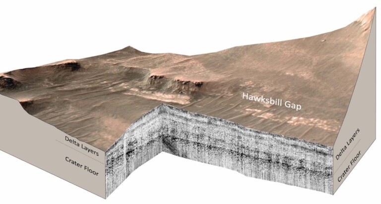 Раскраски для развития креативности. Схема горы и холма. Тест овраг. Строение оврага. Холмы и овраги.