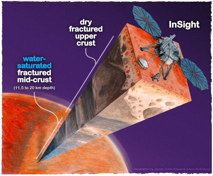 Infographic of the Insight Lander's discovery - credit, Dr. Vashan Wright, UCSD.
