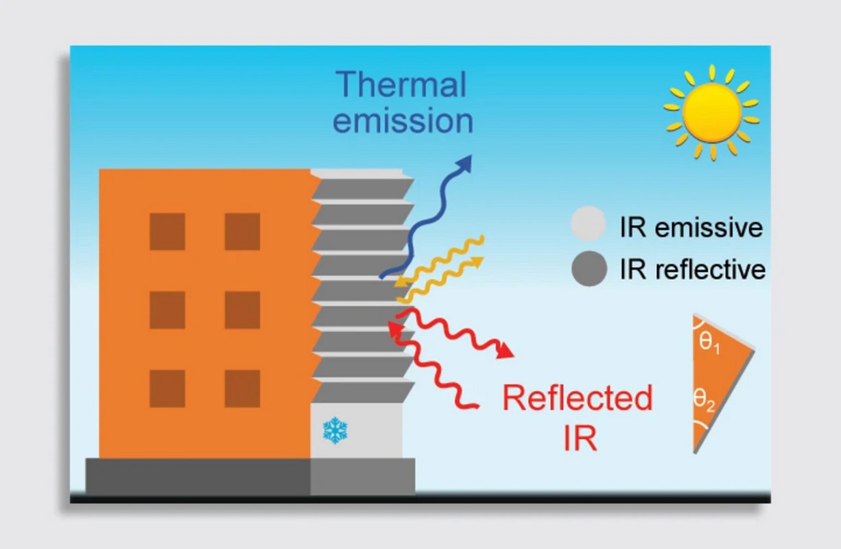 Build a Zigzag Pattern onto Walls to Keep Buildings Cool During Heat Waves