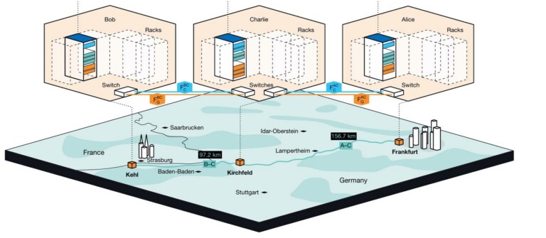 In German Breakthrough Quantum Communications Sent Across the Nation ...